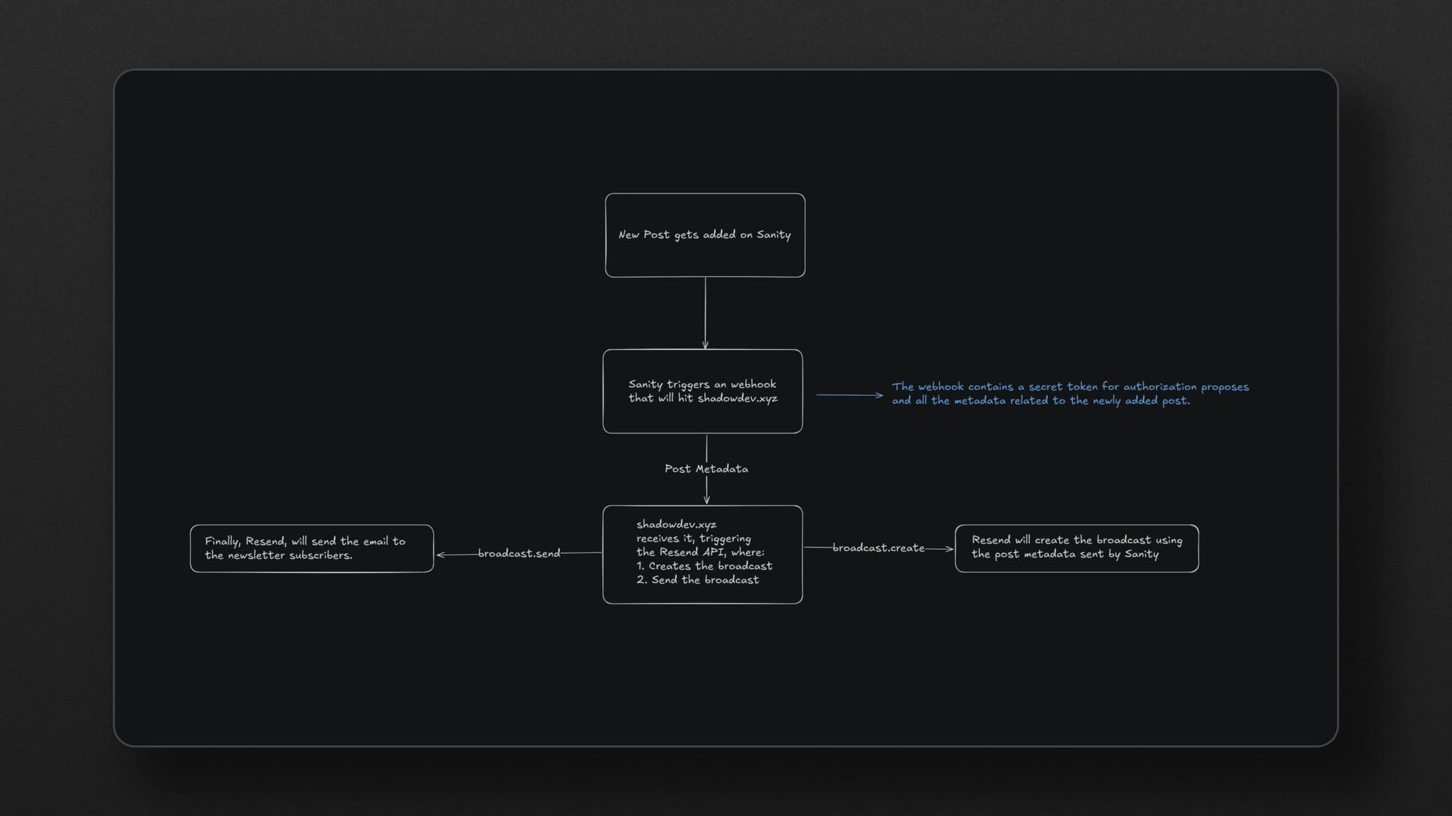 Blog post image